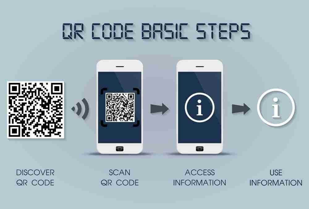 qr codes