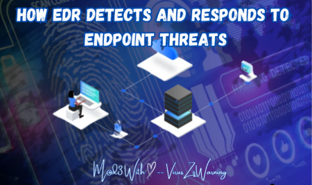 Endpoint Detection and Response to Combat Threats